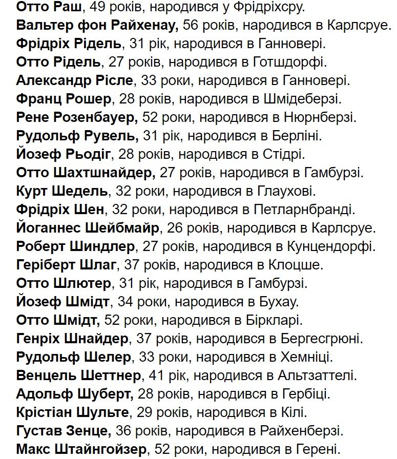 В Україні опублікували імена 159 нацистів, причетних до масових вбивств у Бабиному Яру 8