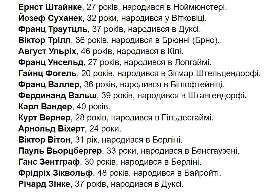 В Україні опублікували імена 159 нацистів, причетних до масових вбивств у Бабиному Яру 9