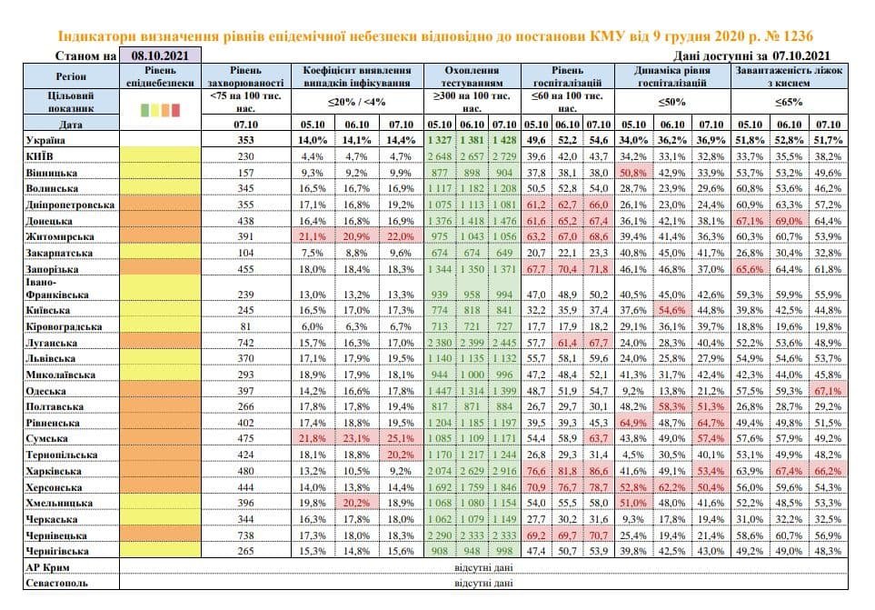 В Украине 13 областей соответствуют «оранжевой» зоне карантина 1