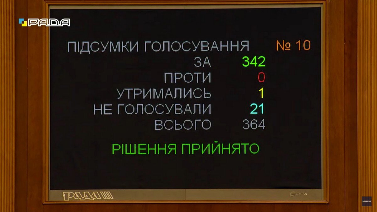 Верховная Рада продлила срок подачи информации о бенефициарах на 9 месяцев