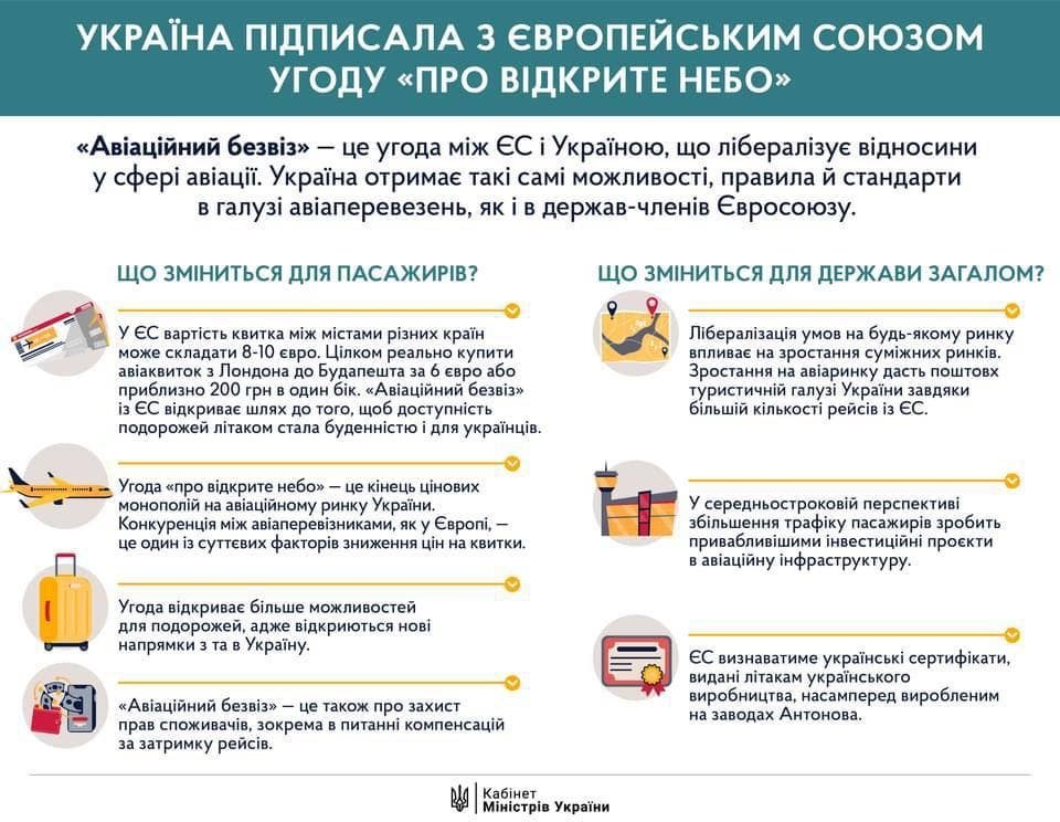 Украина и ЕС подписали соглашение об открытом небе 1