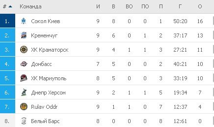 Турнирная таблица УХЛ
