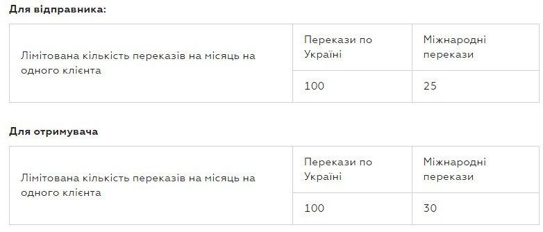 «ПриватБанк» вводит ограничения на переводы с карты на карту 1