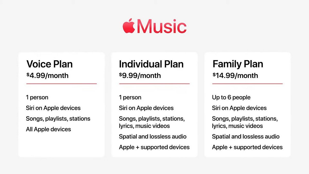 Новый план Apple Music Новый план Apple Music