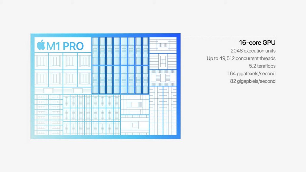 Третє покоління AirPods, чіпи M1 Pro і M1 Max і нові MacBook Pro: що показала Apple на презентації 6