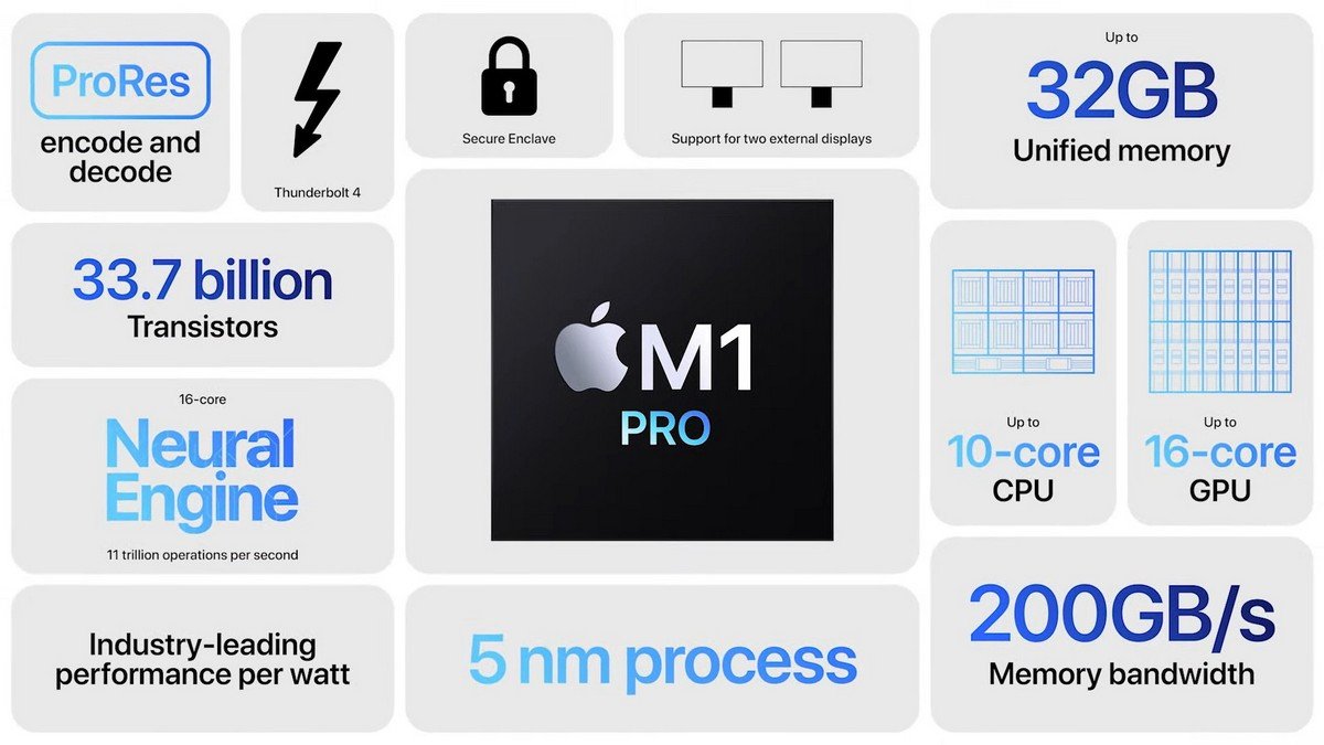 M1 Pro M1 Pro