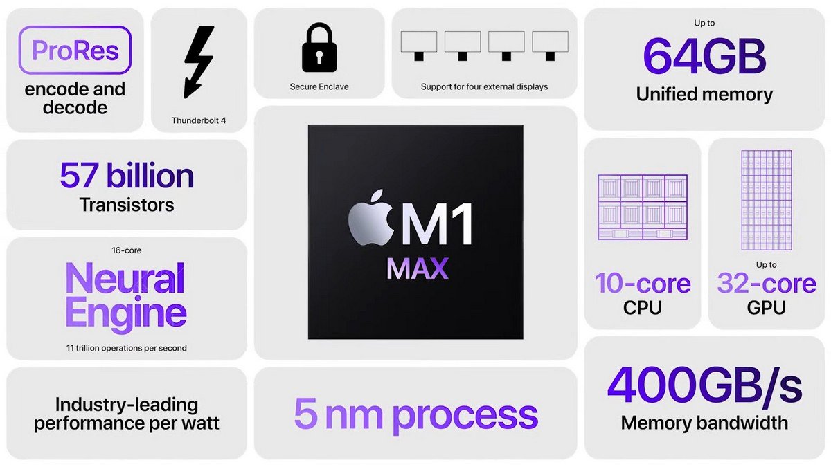 M1 Max M1 Max