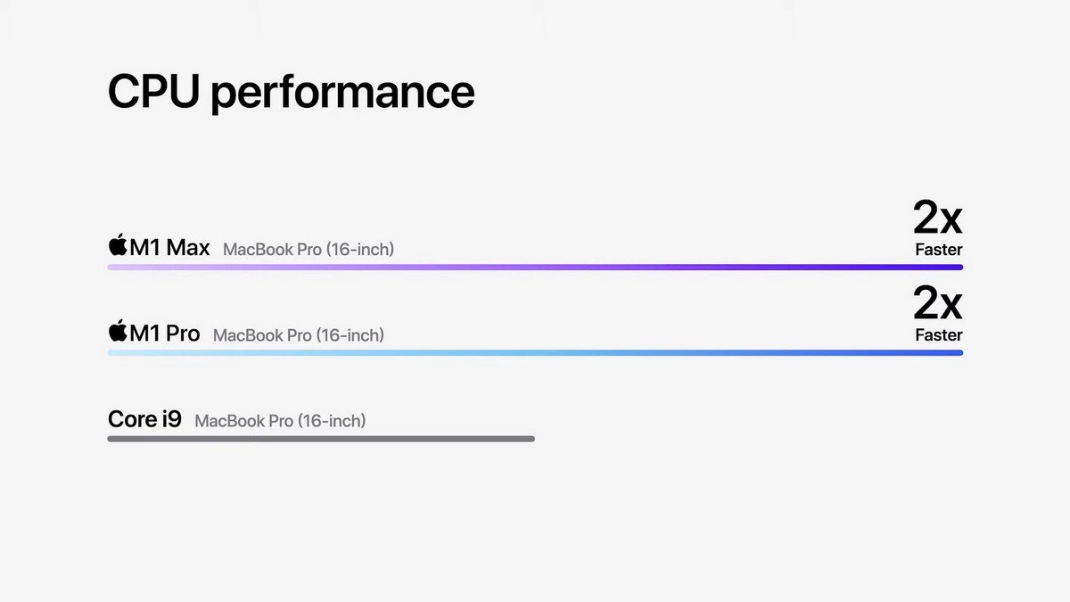 Третє покоління AirPods, чіпи M1 Pro і M1 Max і нові MacBook Pro: що показала Apple на презентації 18