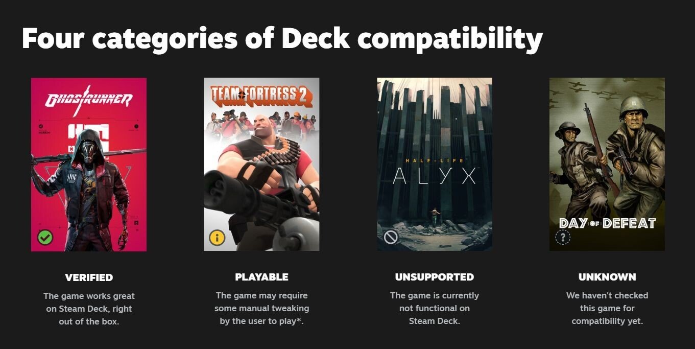 Valve будет отображать в своём магазине совместимость игр с портативным PC Steam Deck 1