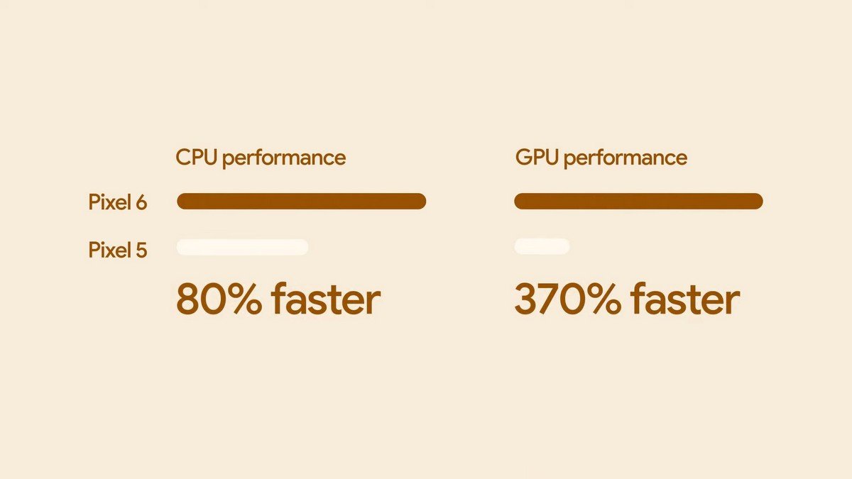 Google Tensor Google Tensor