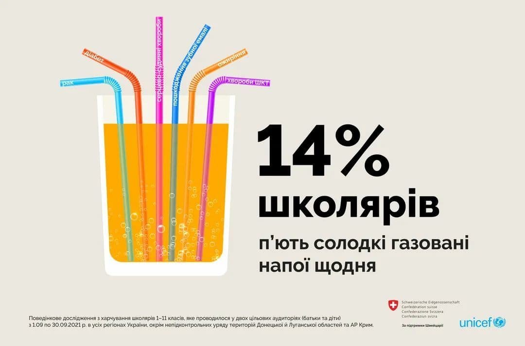 Что едят украинские школьники: результаты исследования 9