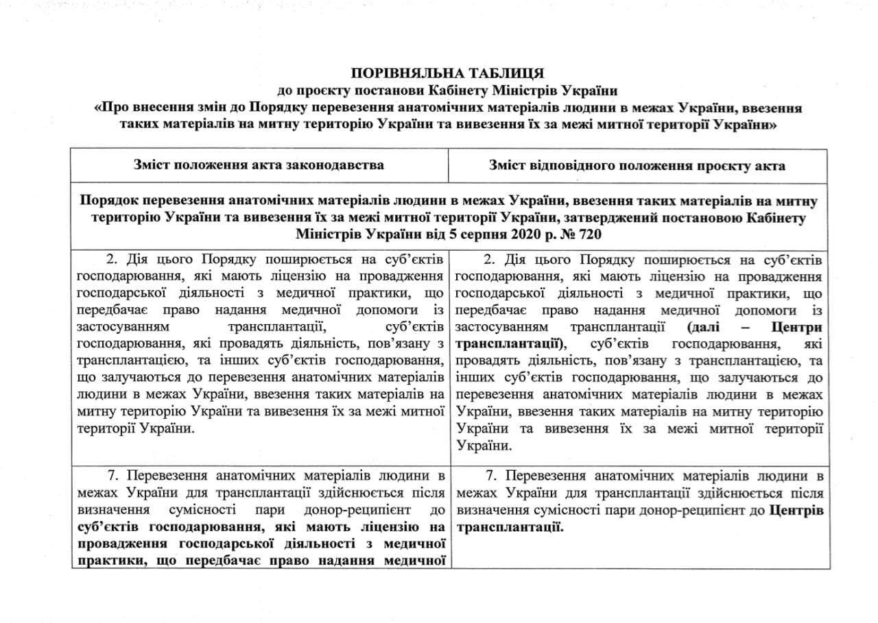 В Украине около 1 200 военных нуждаются в трансплантации 1