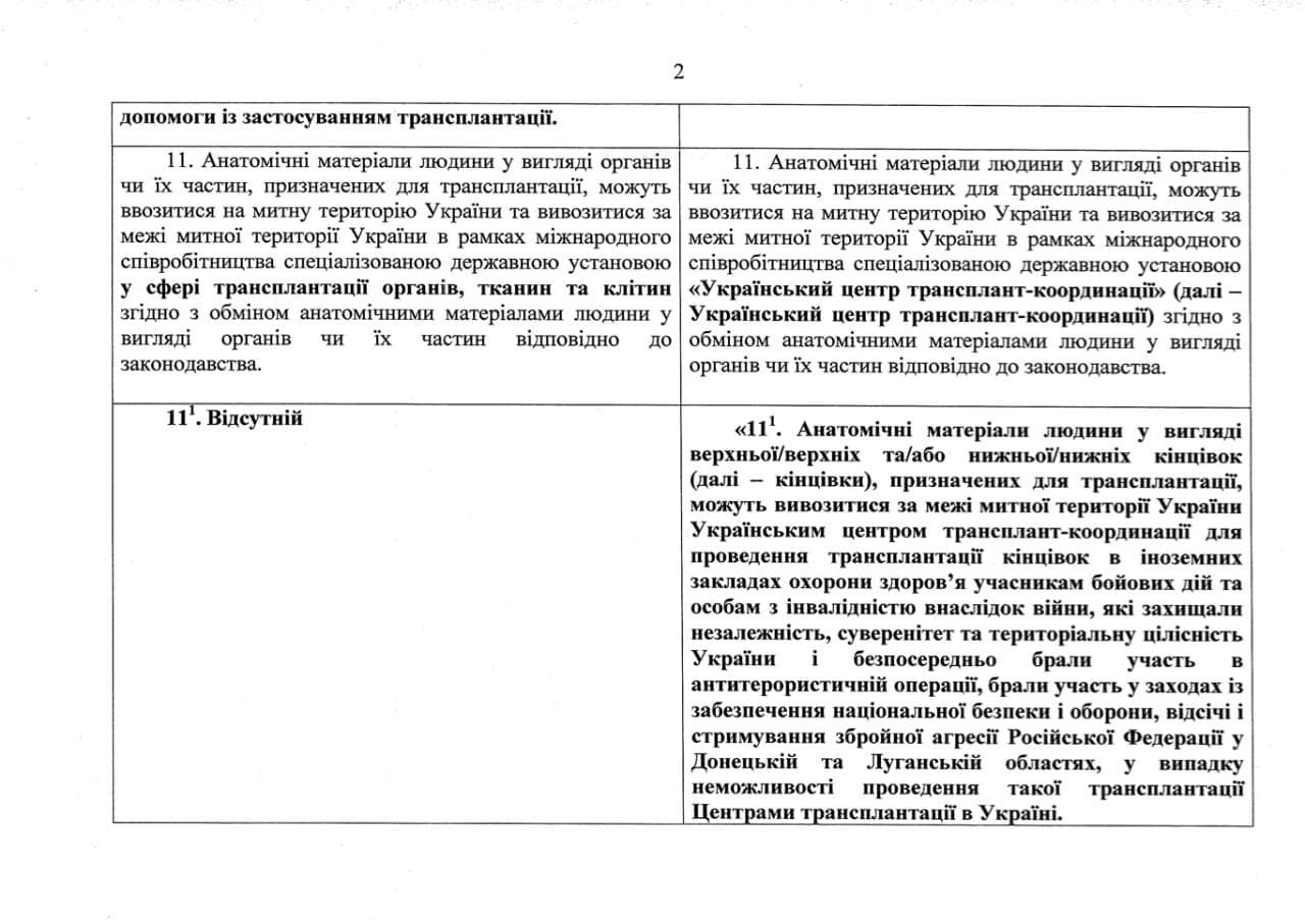 В Украине около 1 200 военных нуждаются в трансплантации 2