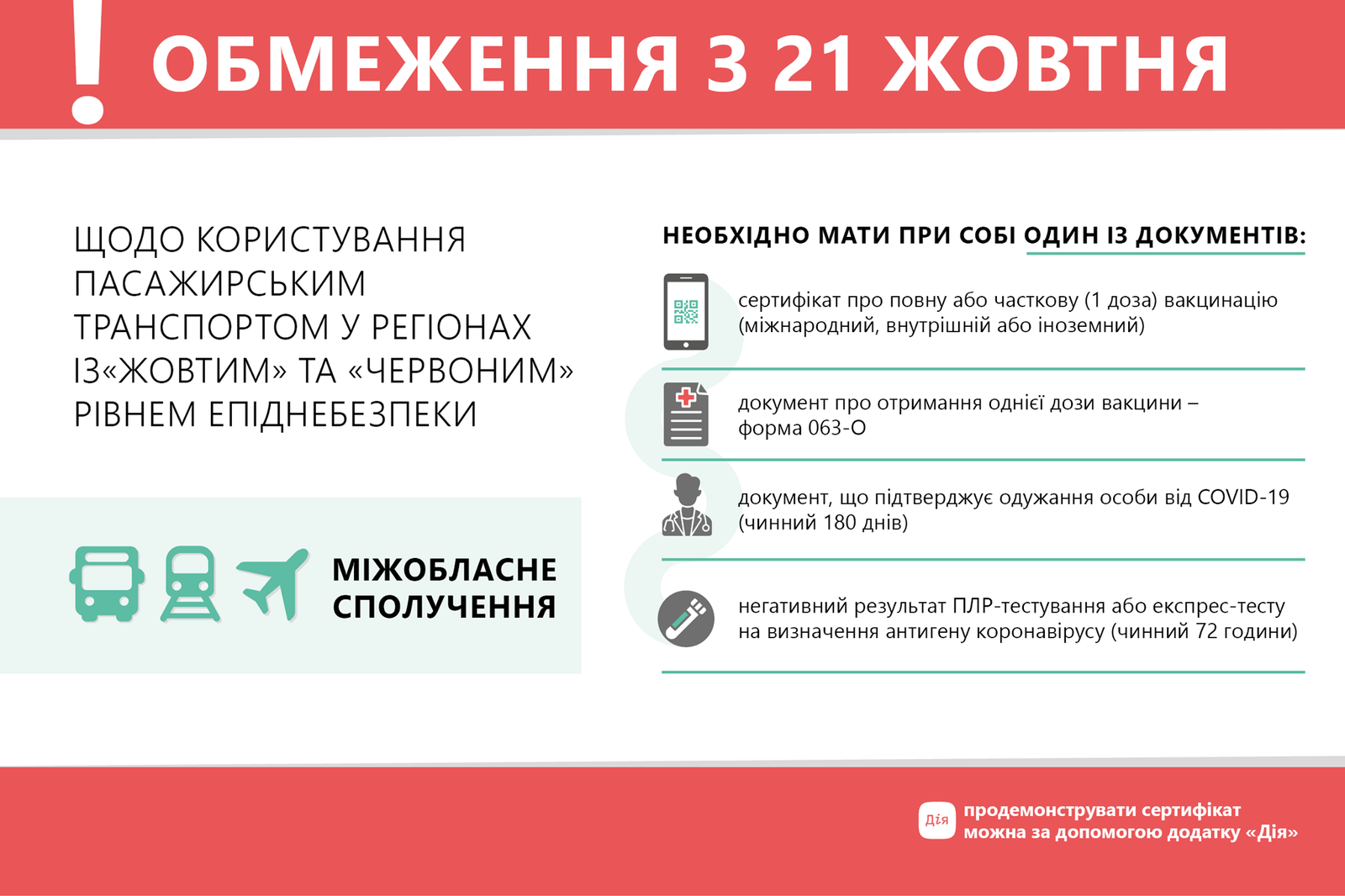 В Украине вступили в силу новые правила проезда в транспорте: что изменилось 1