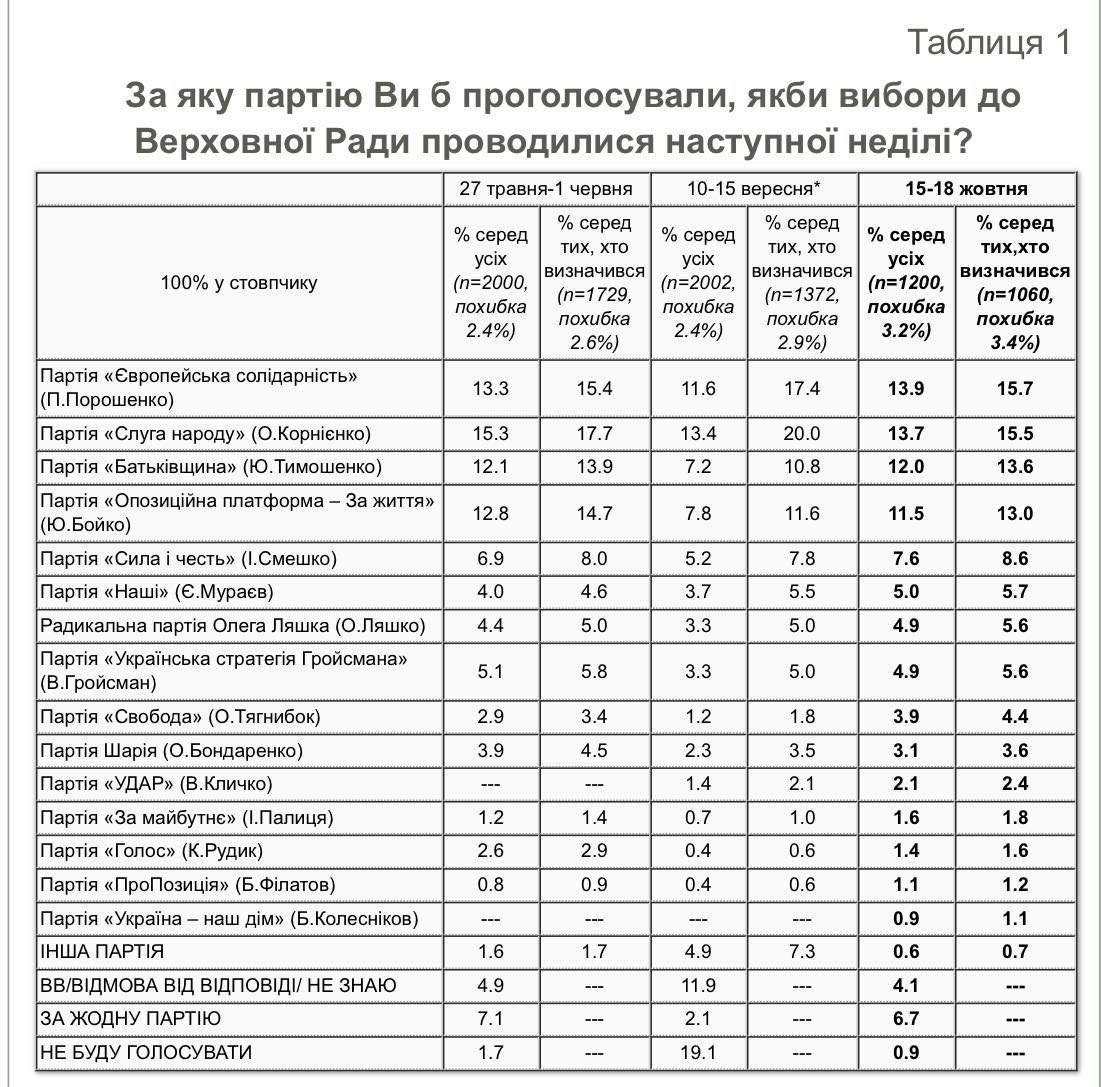 рейтинг партий 09 2021 рейтинг партий 09 2021