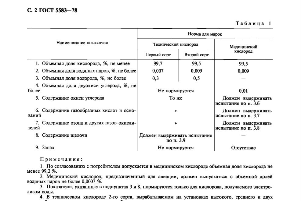 Три завода, которые поставляли кислород в больницы, приостановили работу. Чем будут дышать люди, болеющие COVID-19 в Украине 2