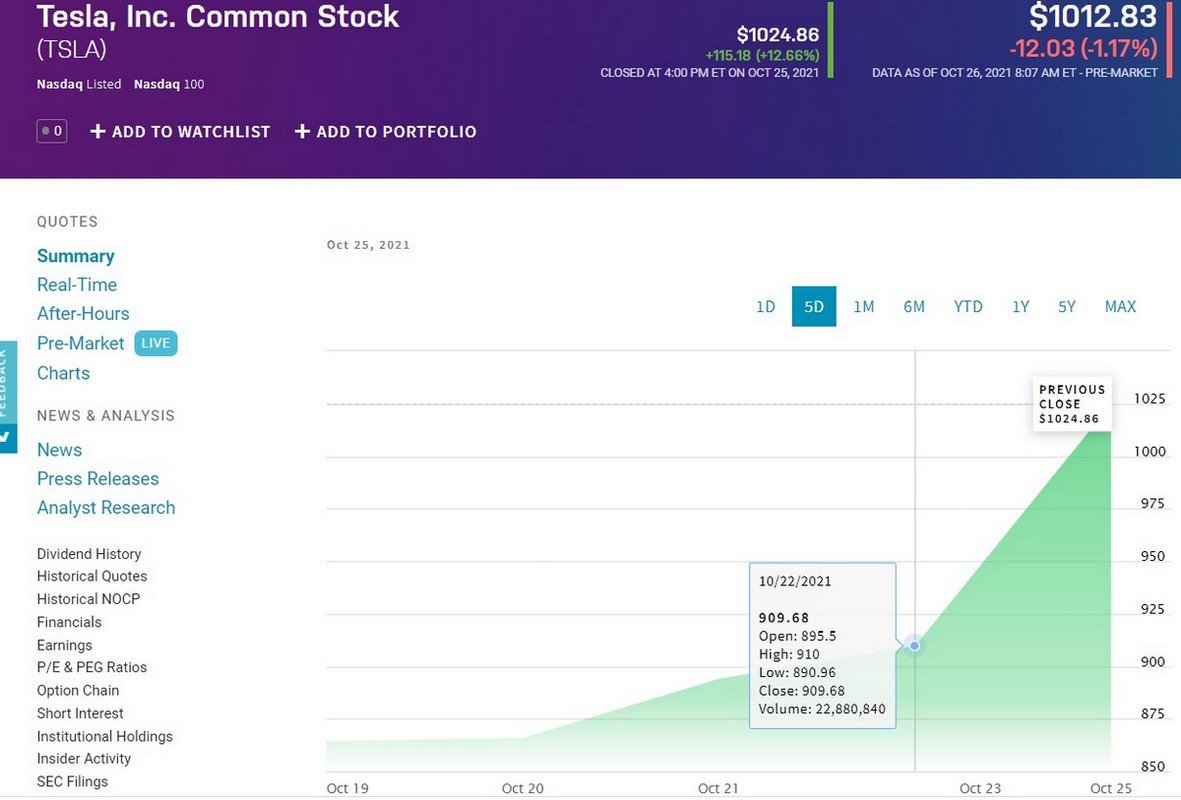 Капитализация Tesla превысила триллион долларов Капитализация Tesla превысила триллион долларов