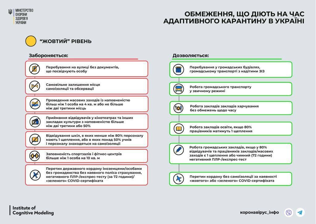 Штрафы за нарушение карантина: что грозит за отсутствие маски в общественных местах 1