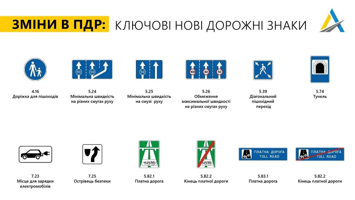 В Украине вводят новые дорожные знаки и разметку: что изменится и когда 1