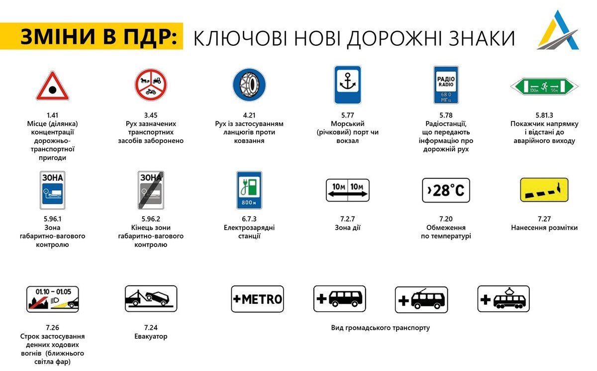 В Украине вводят новые дорожные знаки и разметку: что изменится и когда 2