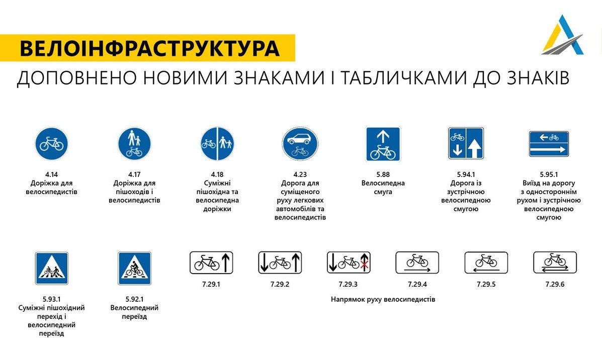 В Украине вводят новые дорожные знаки и разметку: что изменится и когда 3