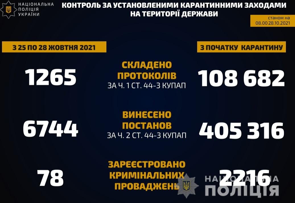В Україні у поліцейських з'являться спеціальні значки: що вони означатимуть 3