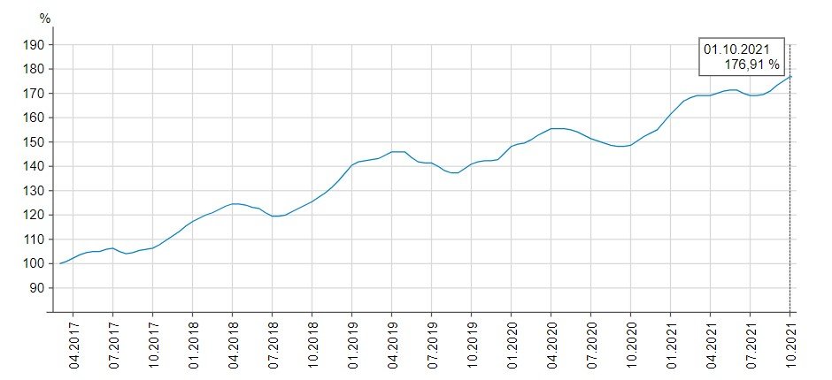 Как изменились цены на продукты в Украине за октябрь 1