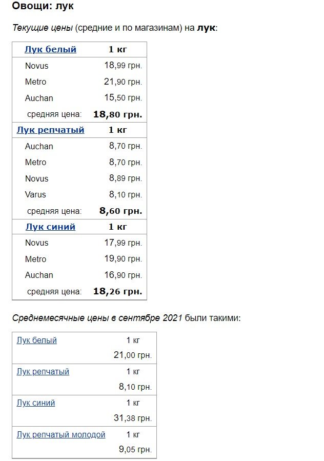 Как изменились цены на продукты в Украине за октябрь 3