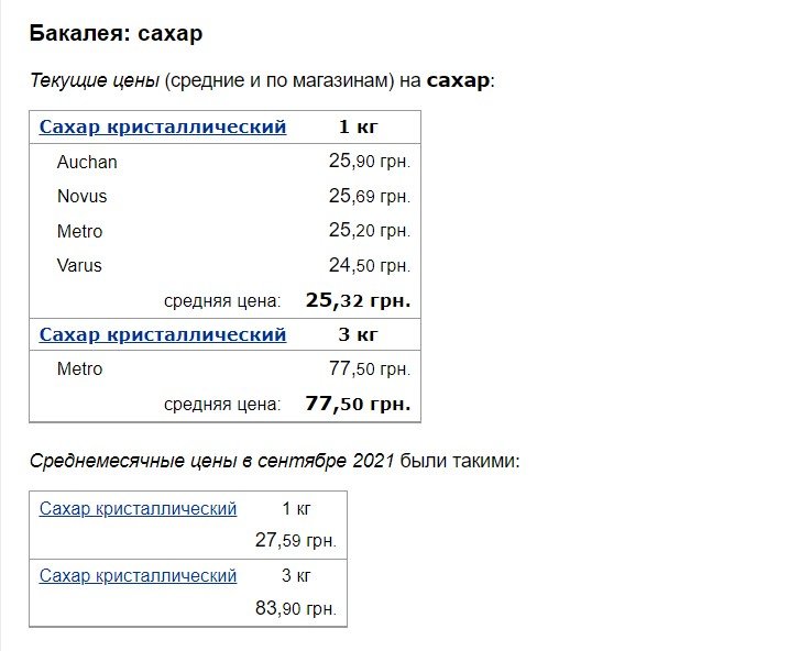 Как изменились цены на продукты в Украине за октябрь 5