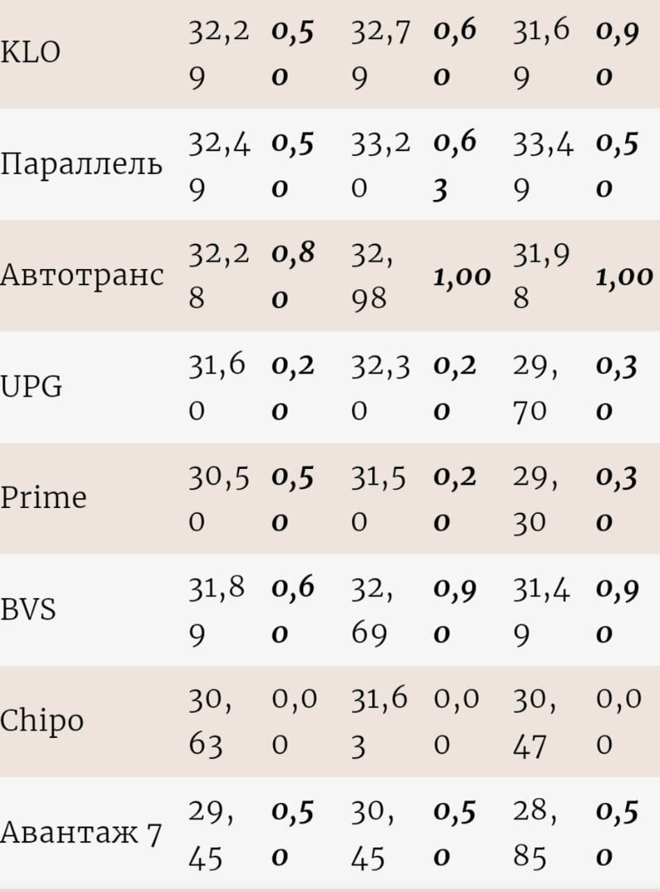 Як змінилися ціни на бензин за тиждень 2