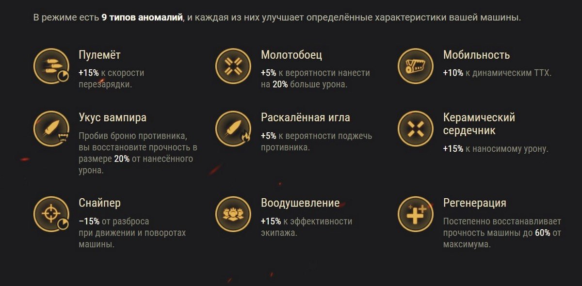 Аномалии Аномалии