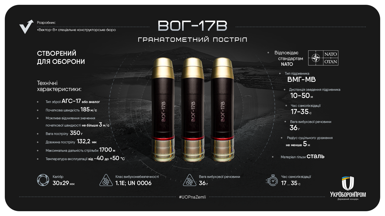 В Україні вперше розпочали власне виробництво боєприпасів для гранатометів 1