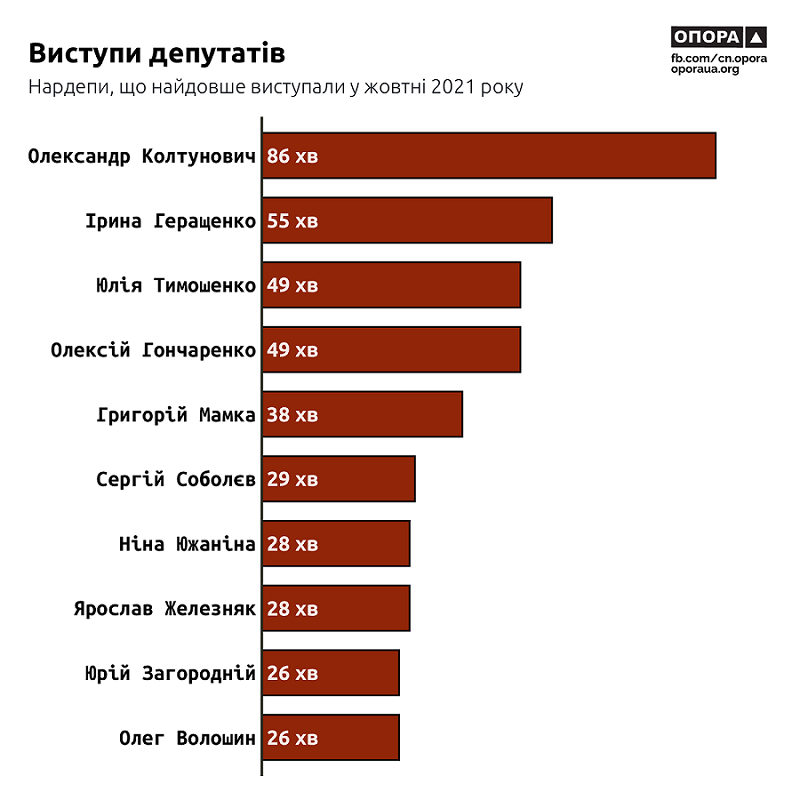 выступления в Раде графика выступления в Раде графика