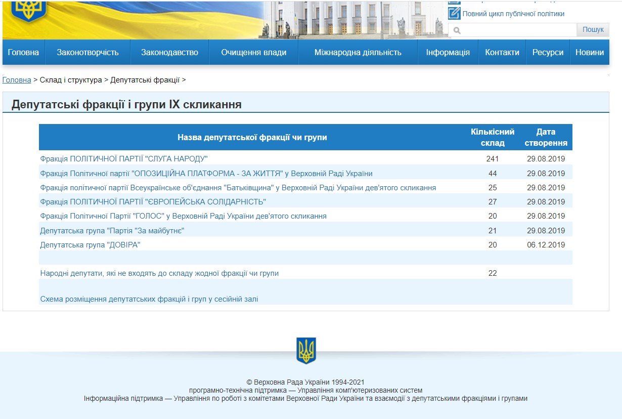 Хто може увійти до депутатської групи Разумкова 1