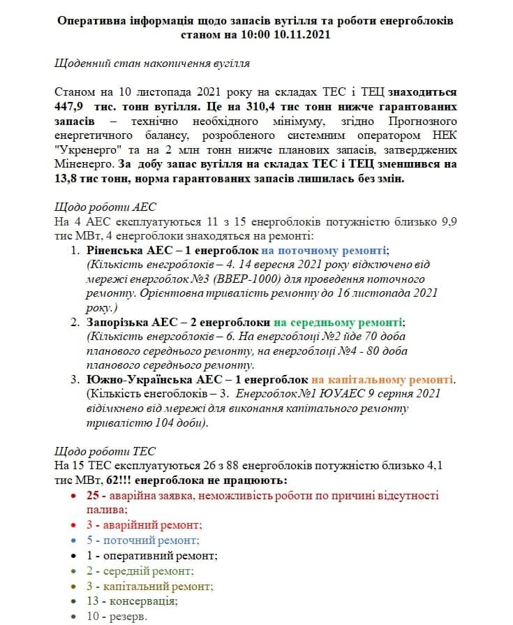 В Украине критическая ситуация в энергетике: не работают 62 энергоблока на ТЭС 1