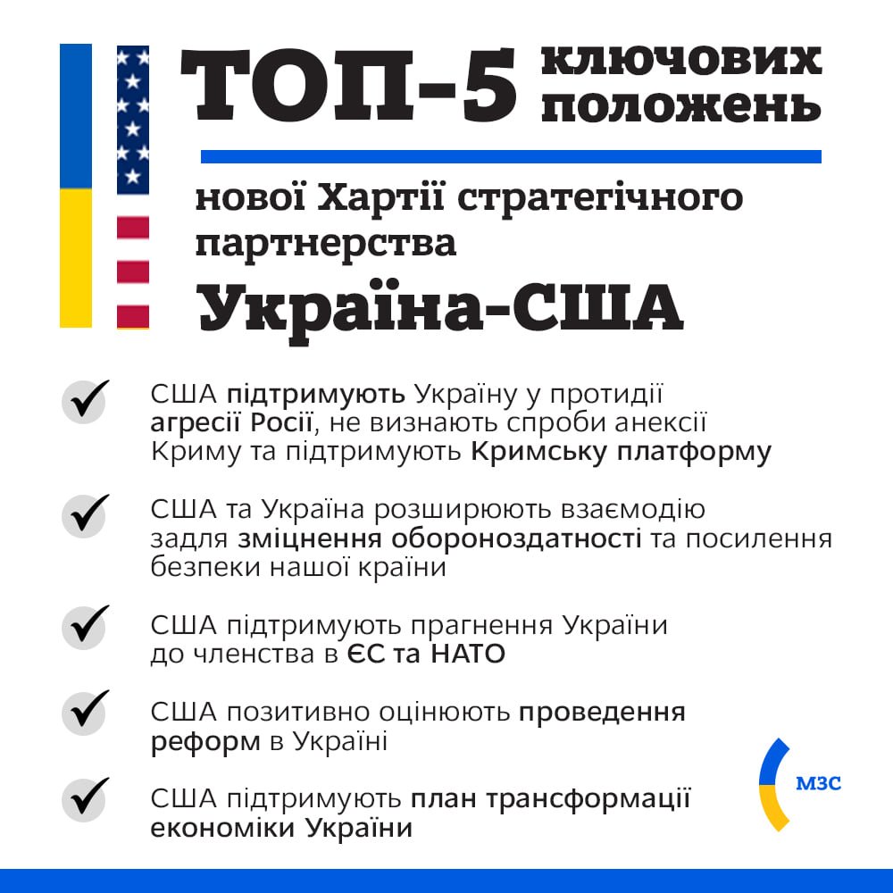 Украина и США подписали Хартию о партнёрстве 1