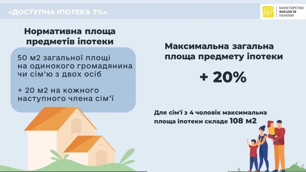 Іпотека під 7%: у яких областях України найчастіше беруть кредити на житло 2