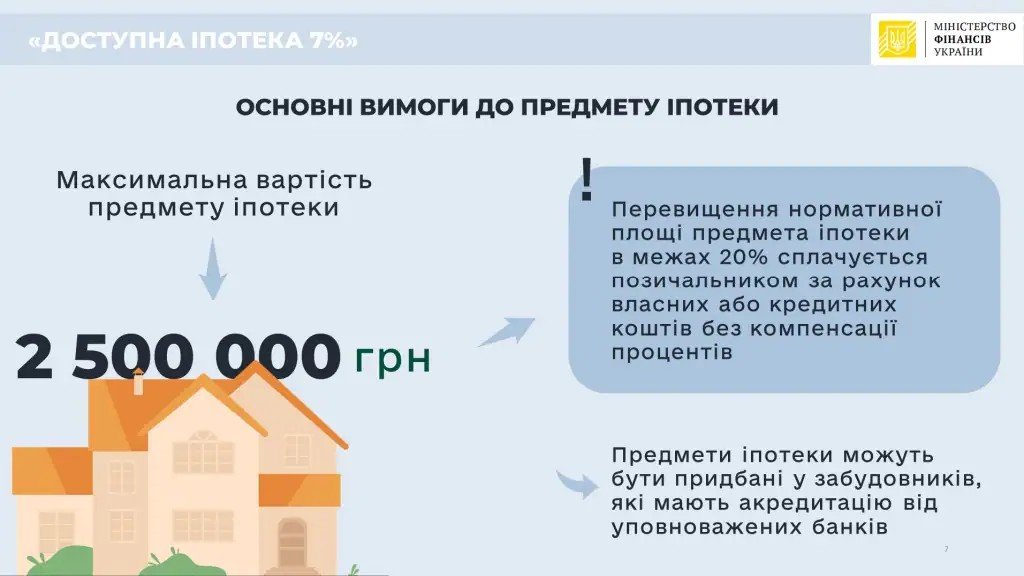 Іпотека під 7%: у яких областях України найчастіше беруть кредити на житло 3