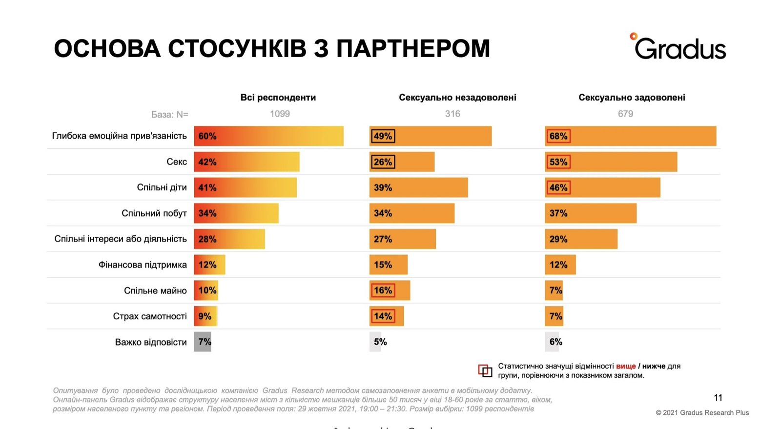 Большинство украинцев считает, что секс – не основа в отношениях 1