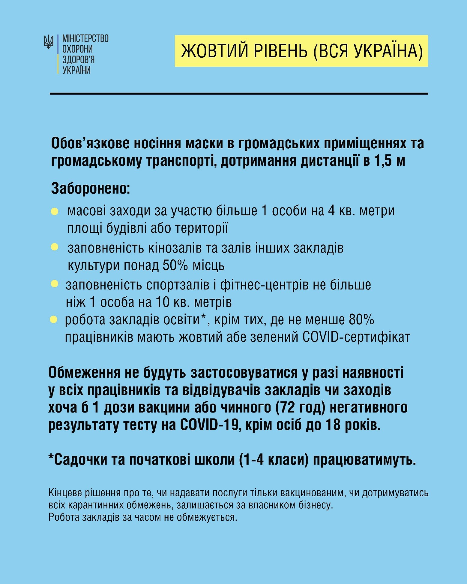 В Украине для «жёлтых» зон карантина хотят ввести новое ограничение 1