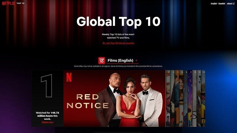 Netflix представил собственный глобальный рейтинг фильмов и сериалов 1