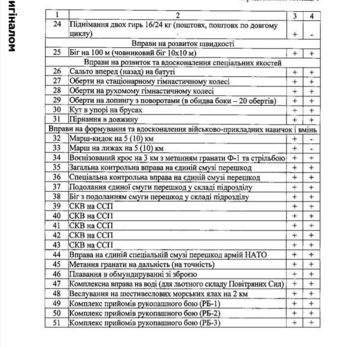 В Украине введут новые требования к физической подготовке у военнослужащих 2