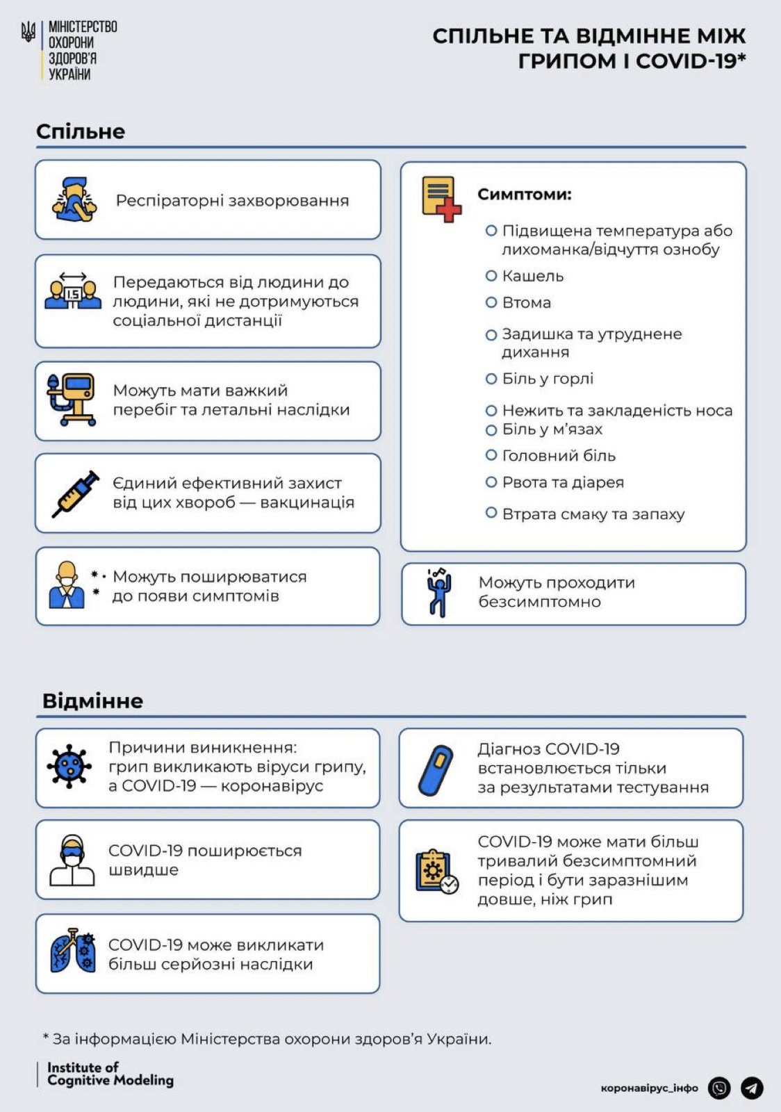 Какая разница между гриппом и COVID-19 – инфографика Минздрава 1