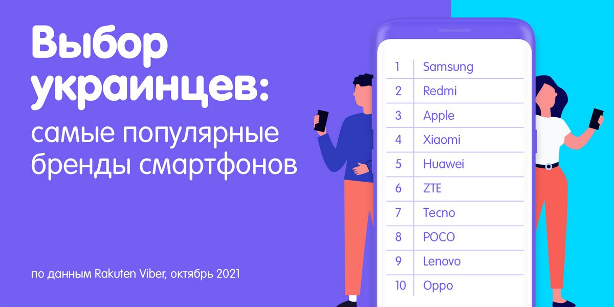 Самые популярные бренды смартфонов