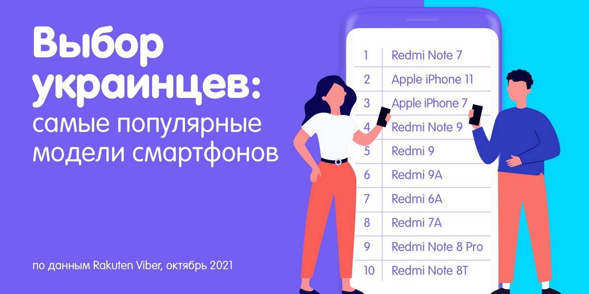 Самые популярные модели смартфонов