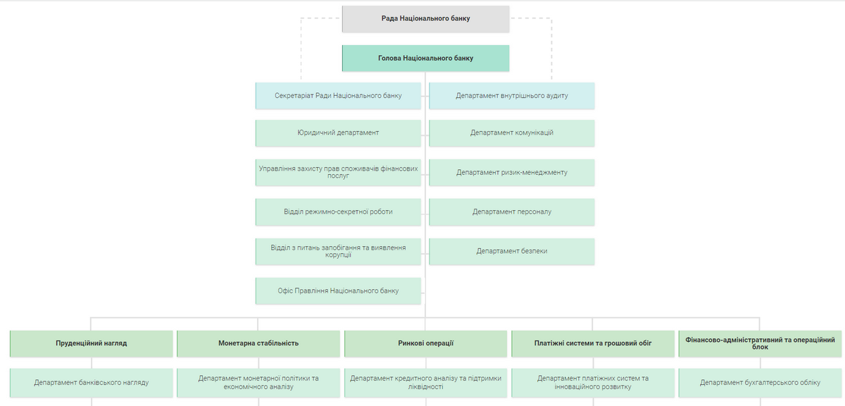 Как стать миллионером за один день: уроки от НБУ 3