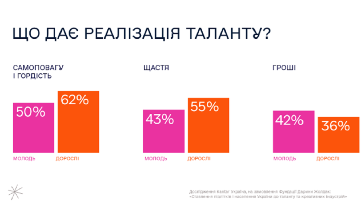 опрос подростков