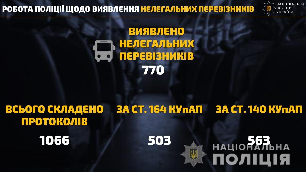 У яких областях найчастіше порушують карантин 4