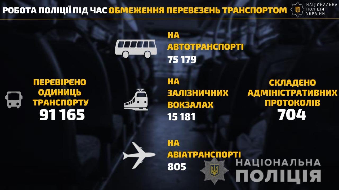 У яких областях найчастіше порушують карантин 3
