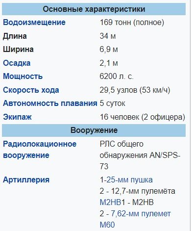 В Украину прибыли два патрульных катера Island от США: как их назвали 5